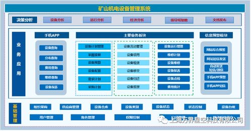 MES系統中的設備管理與數據采集分析服務