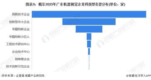 2023年廣東省機器視覺企業大數據全景分析