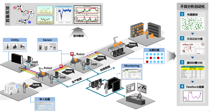那么詳細的智能工廠解決方案,愛了愛了!